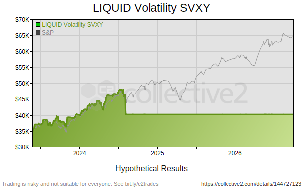 LIQUID Volatility SVXY